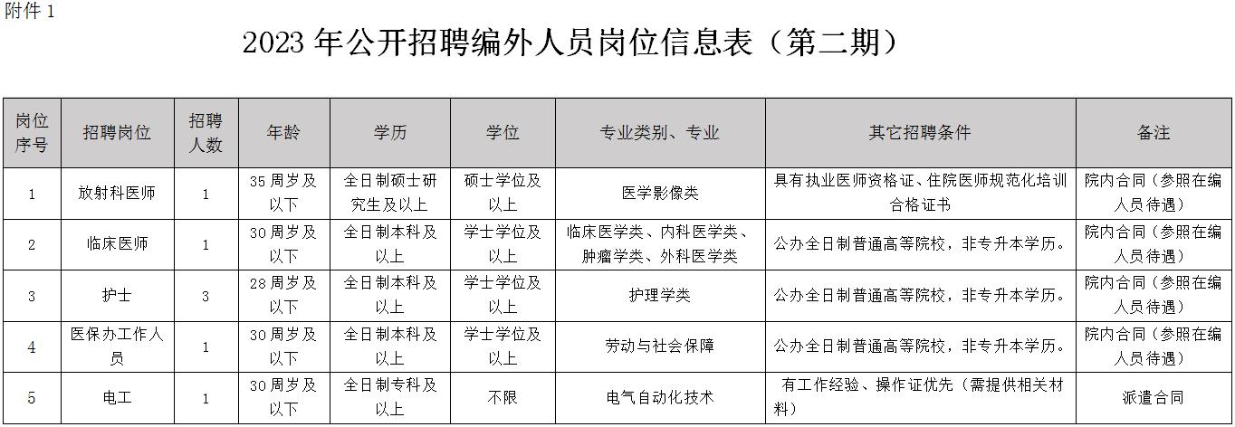 云南省红河州第三人民医院2023年8月招聘编外人员7人