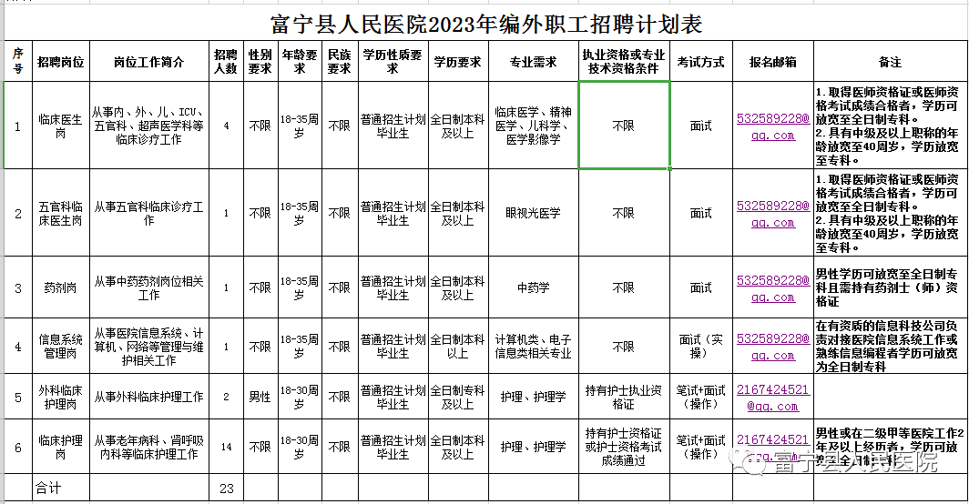 云南省文山州富宁县人民医院2023年招聘编外职工23人