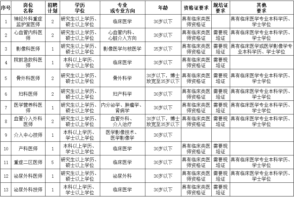 湖南省邵阳市中心医院2023年8月招聘工作人员61人