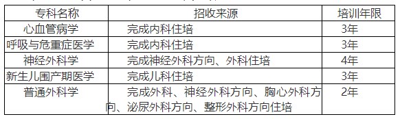 河北医科大学第二医院2023年专科医师规范化培训招收21人