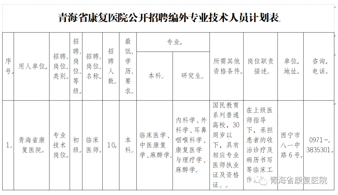 青海省康复医院2023年8月招聘编外临床医师10名