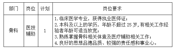 中南大学湘雅三医院2023年8月招聘编外人员1名