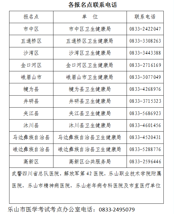 四川乐山2023药学职称资格证书领取通知
