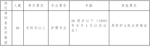山西省晋中市寿阳县医疗集团2023年招聘聘用制护士40名