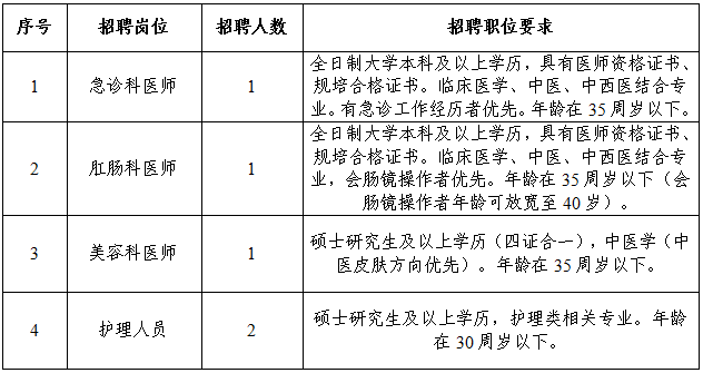 贵州省黔南州中医医院2023年招聘合同制医务人员5名