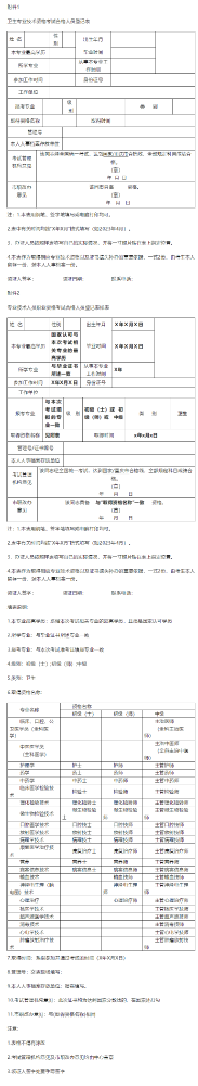 重庆万州区关于办理2023年中医内科主治医师证书的通知