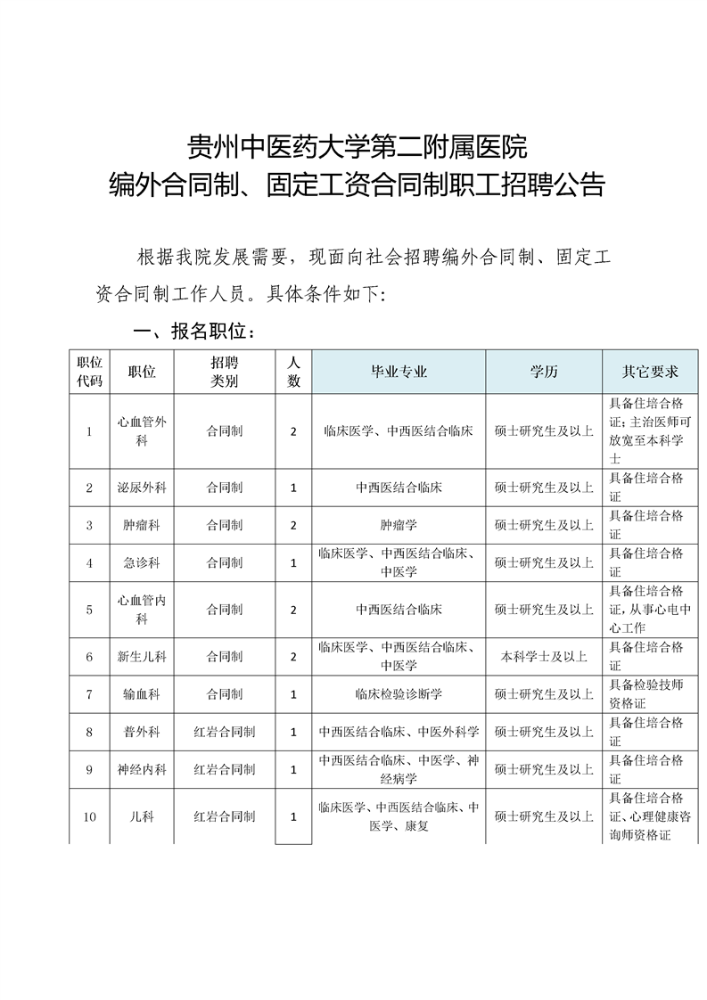 贵州中医药大学第二附属医院2023年9月招聘工作人员24人