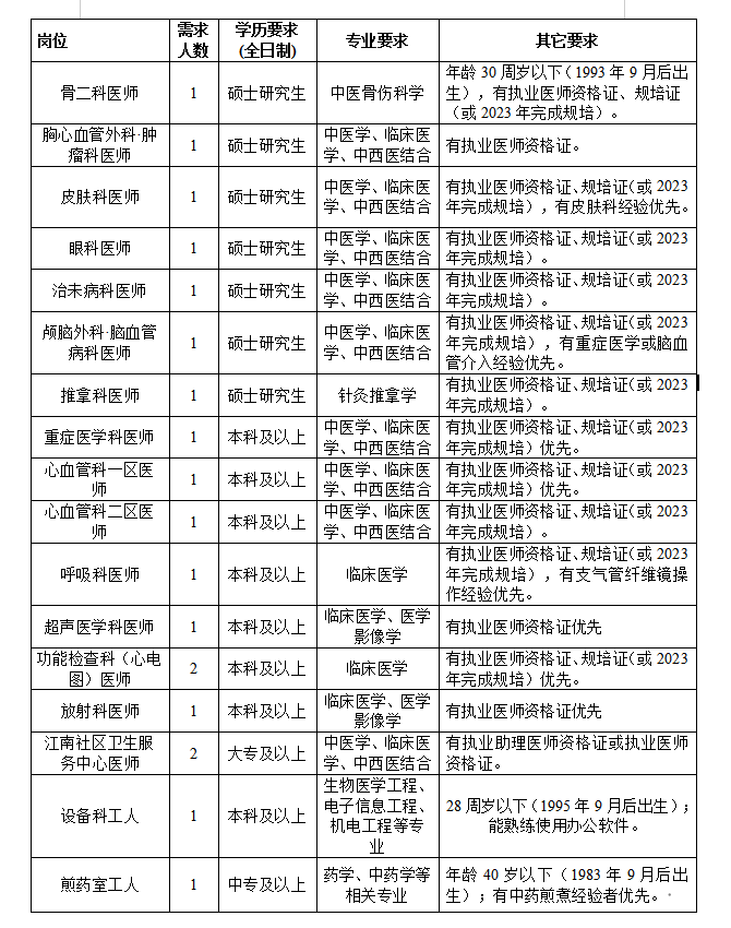 广西贺州市中医医院2023年招聘工作人员19人