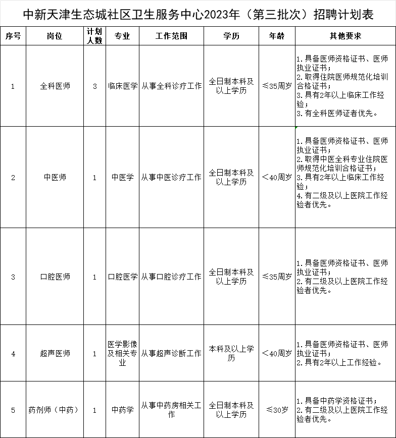 中新天津生态城社区卫生服务中心2023年招聘医务人员7名