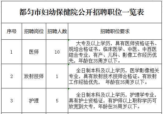 贵州省黔南州都匀市妇幼保健院2023年招聘专业技术人员16人