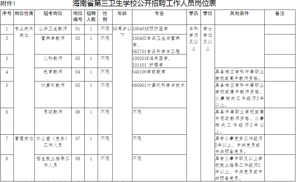 海南省第三卫生学校2023年招聘编制内专业工作人员8名