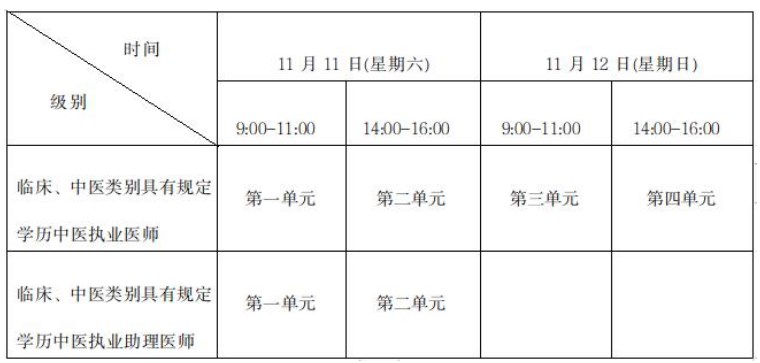 甘肃省2023医师资格二试考试时间