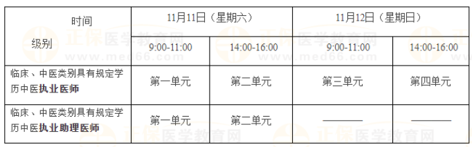 2023年医师笔试二试考试时间安排 2023年医师笔试二试考试时间安排