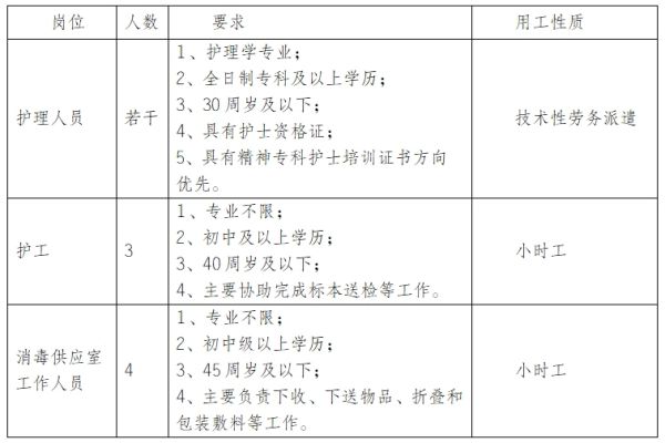 云南省个旧市中西医结合医院2023年招聘护理人员若干