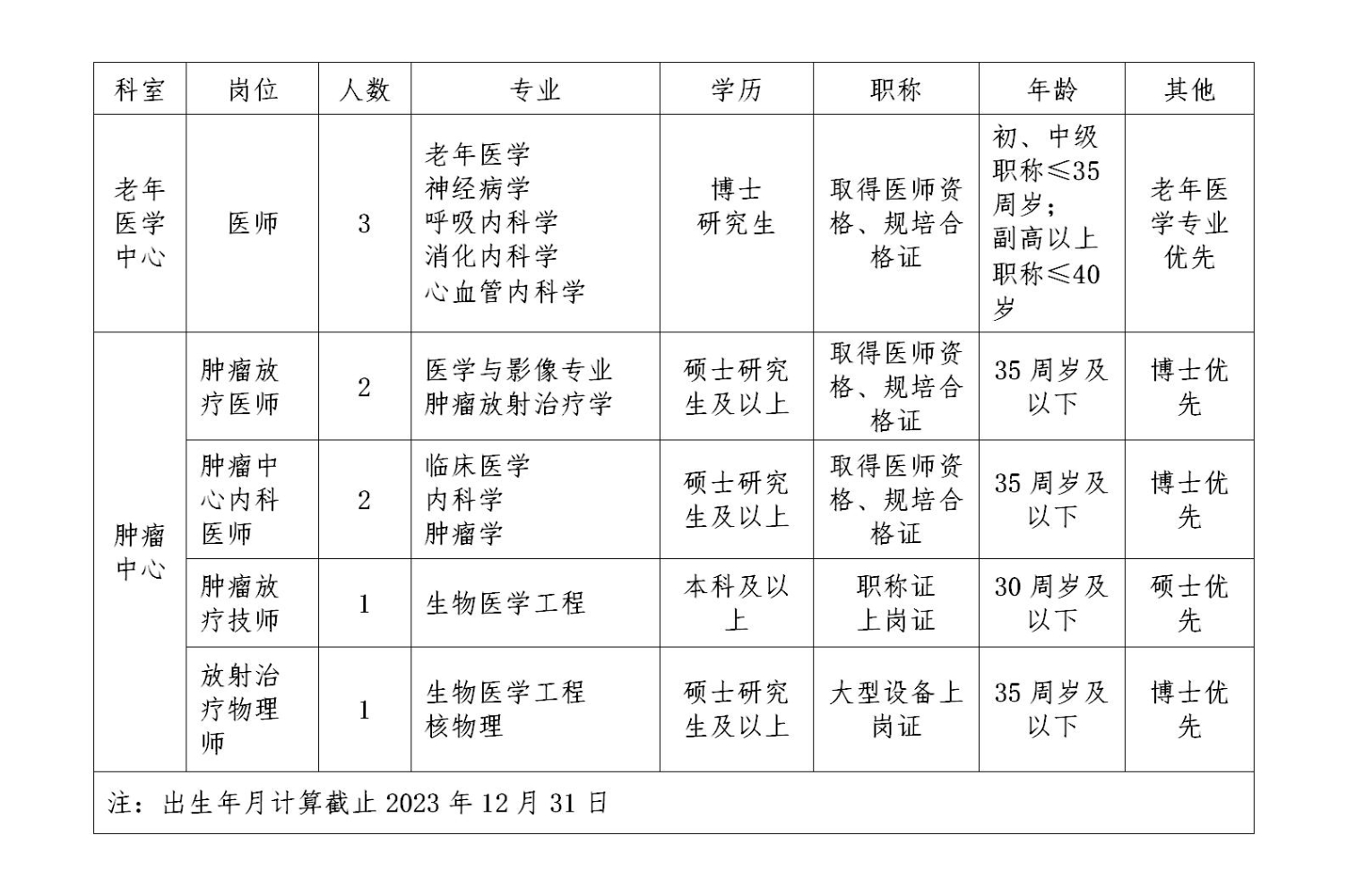 海南省三亚市人民医院2023年临床医学中心招聘工作人员9名