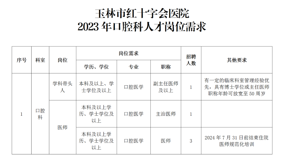 广西玉林市红十字会医院2023年招聘口腔科人才5人