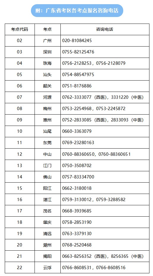 即将截止！广东考区2024中医执业医师报名备案关乎考生报名资格！
