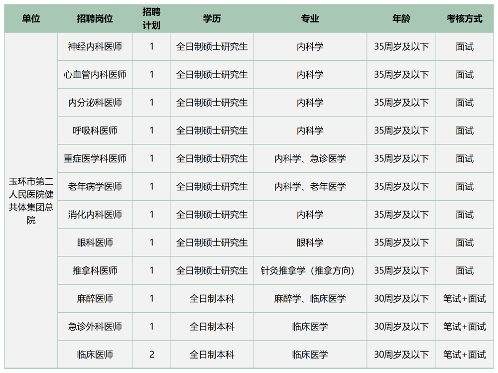 二健下半年校园招聘计划_<i class='enemy' style='color:red'>编内</i>