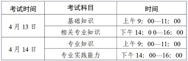 陕西省2024年度初级护师考试公告
