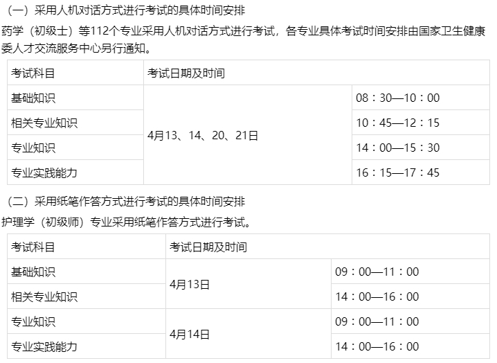 贵州省2024年全科主治医师考试有关工作的通知