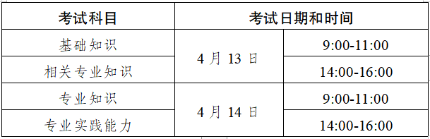 重庆考区2024年中医内科主治医师考试考生报考须知