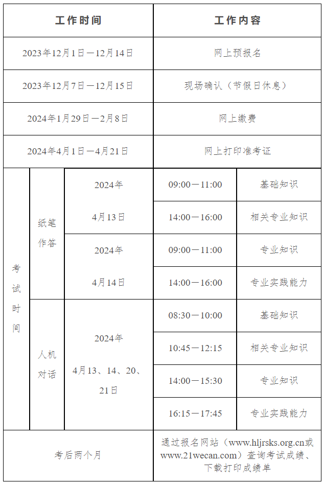 黑龙江省2024年中医内科主治医师考试报名通知