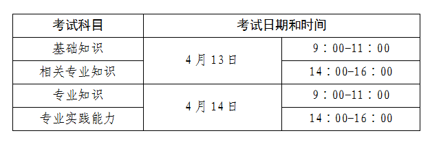 潍坊市2024年全科主治医师考试报名工作有关问题的通知