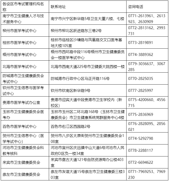 广西2024年检验职称考试公告