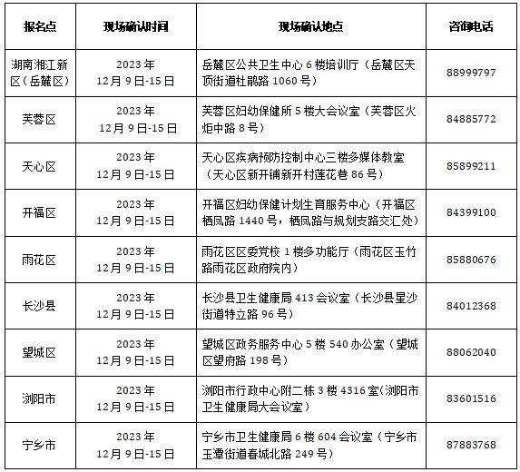 长沙2024年中医内科主治医师考试报名现场确认安排