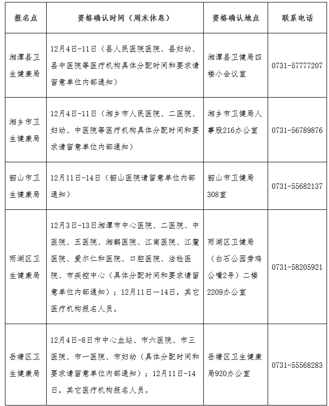 湖南湘潭市2024年外科主治医师考试报名现场确认时间安排