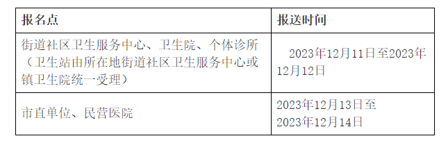 广东兴宁2024年外科主治医师考试报名现场确认12月11日开始！