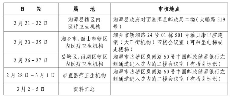 湘潭考点2024医师资格考试现场审核地点和时间安排