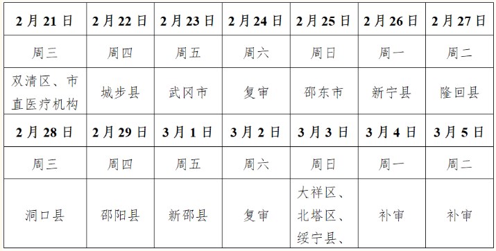 湖南邵阳2024公卫医师考试现场审核已开始，注意考点审核安排！