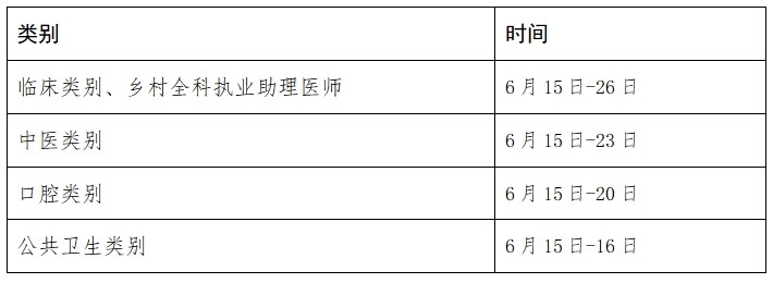 每日发号！湖南永州2024公卫医师考试现场审核进行中！