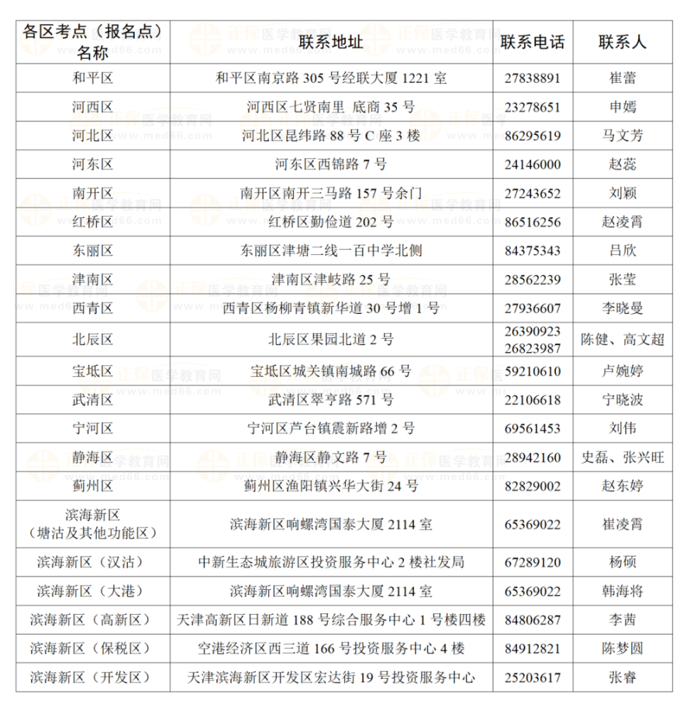 【汇总】天津考区2024年中医执业医师考试报名审核时间|地点|材料要求