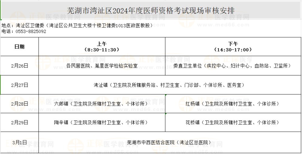 芜湖市湾沚区2024年度医师资格考试现场审核安排