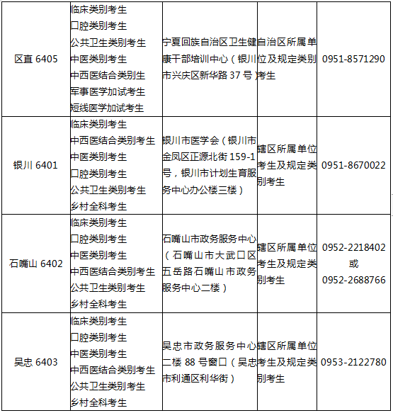 宁夏考区2024中医执业医师实践技能考试缴费入口3月14日开通！