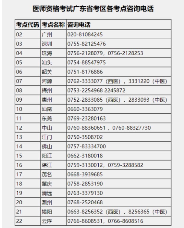 广东省2024中医执业医师实践技能考试缴费3月18日开始，在省网进行！