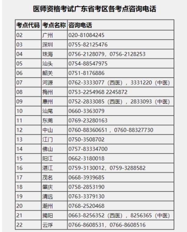 广东省2024公卫医师考生注意：实践技能考试缴费在省网进行！