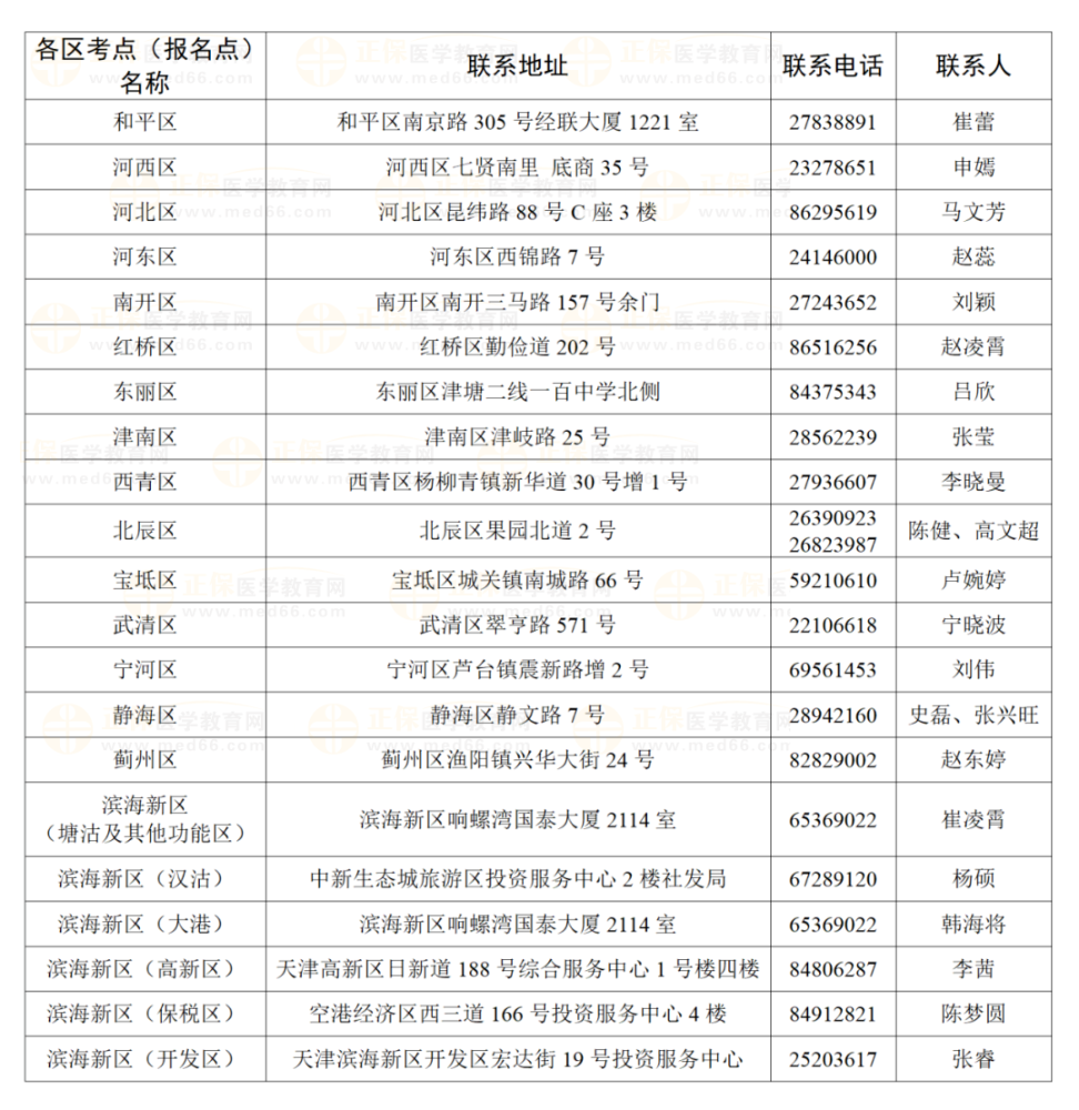 天津考区各考点联系方式 天津考区各考点联系方式