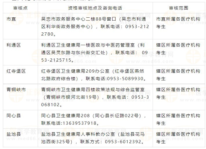 吴忠考点2024医师资格考试现场审核地点及联系电话