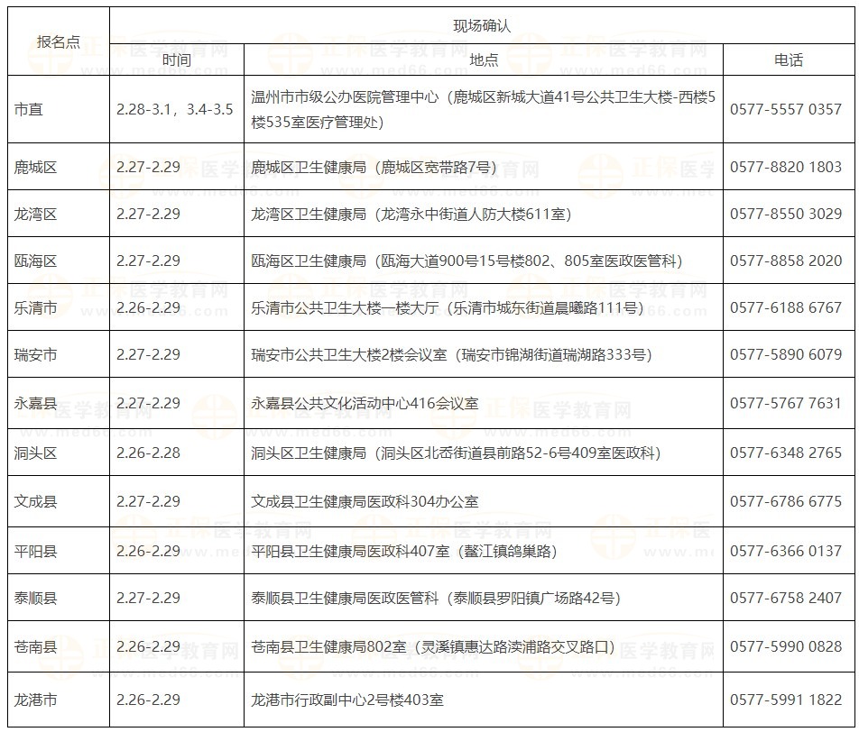 温州市2024医师资格考试现场审核安排