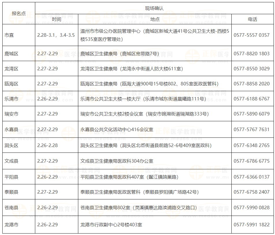 3月22日截止！浙江温州2024临床助理医师实践技能缴费进行中