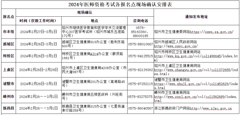 浙江绍兴2024医师资格考试报名审核安排 浙江绍兴2024医师资格考试报名审核安排