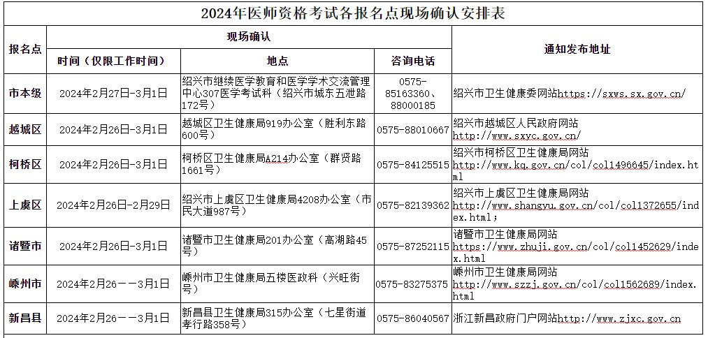 浙江绍兴2024临床助理医师实践技能缴费3月22日截止！