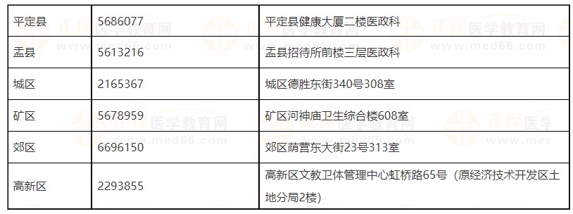 山西阳泉2024公卫医师实践技能考试缴费入口3月13日开通！