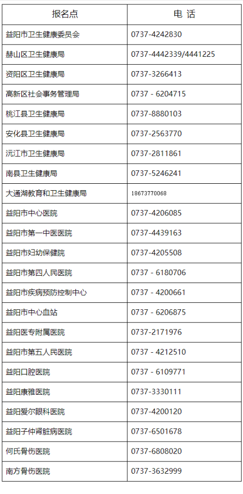 湖南益阳2024医师资格考试报名点