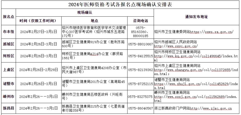 浙江绍兴2024医师资格考试报名审核安排