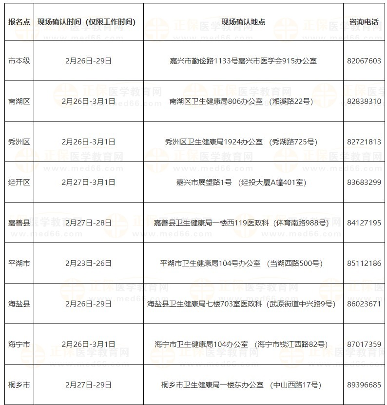 浙江嘉兴2024医师资格考试现场审核安排 浙江嘉兴2024医师资格考试现场审核安排