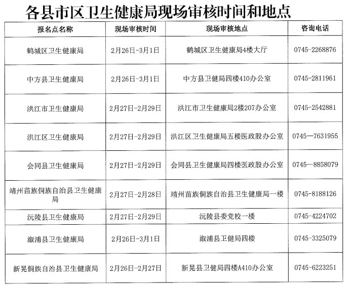 湖南怀化2024医师资格考试报名现场确认安排1